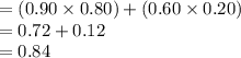 =(0.90\times 0.80)+(0.60\times 0.20)\\=0.72+0.12\\=0.84