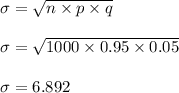 \sigma = \sqrt{n \times p\times q} \\\\\sigma = \sqrt{1000 \times 0.95\times 0.05} \\\\\sigma = 6.892