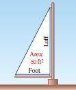 Refer to the diagram of a sail shown here. The length of the luff is 4 times longer than the length