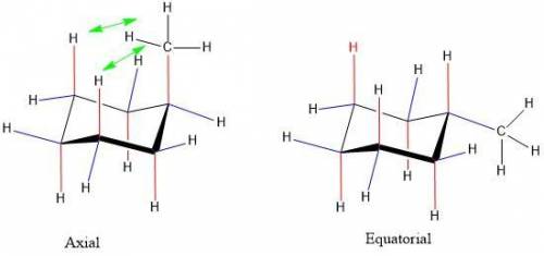 When comparing the two chair conformations for a monosubstituted cyclohexane ring, which type of sub
