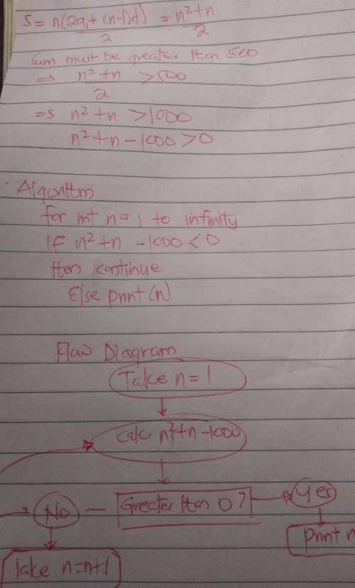 PLEASE HELP I NEED THE ANSWER FOR MY HOMEWORK TODAY!!! Draw a flow diagram for an algorithm which ca