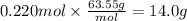 0.220mol \times \frac{63.55g}{mol} = 14.0 g