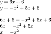 y=6x+6\\y=-x^2+5x+6\\\\6x+6=-x^2+5x+6\\6x=-x^2+5x\\x=-x^2