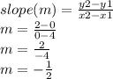 slope(m) =  \frac{y2 - y1}{x2 - x1}  \\ m =  \frac{2 - 0}{0 - 4}  \\ m =  \frac{2}{ - 4}  \\ m =  -  \frac{1}{2}  \\