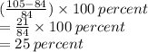 (\frac{105 - 84}{84}) \times 100 \: percent \\  =  \frac{21}{84}  \times 100 \: percent \\  = 25 \: percent