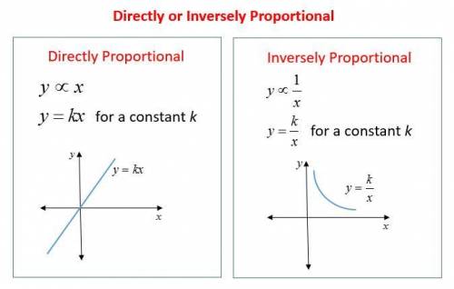 Which is NOT true about a direct proportion? A: Its graph must go through the origin. B:Its graph mu