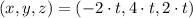 (x,y, z) = (-2\cdot t, 4\cdot t, 2\cdot t)