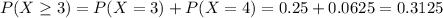 P(X \geq 3) = P(X = 3) + P(X = 4) = 0.25 + 0.0625 = 0.3125