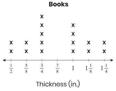 Maria recorded the thickness a of a set of books. This line plot shows her results. Maria stacked th