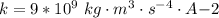 k = 9*10^{9} \ kg\cdot m^3\cdot s^{-4} \cdot A{-2}