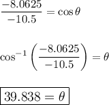 \dfrac{-8.0625}{-10.5}=\cos \theta\\\\\\\cos^{-1}\bigg(\dfrac{-8.0625}{-10.5}\bigg)=\theta\\\\\\\large\boxed{39.838=\theta}