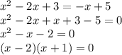 x^2-2x+3=-x+5\\x^2-2x+x+3-5=0\\x^2-x-2=0\\(x-2)(x+1)=0