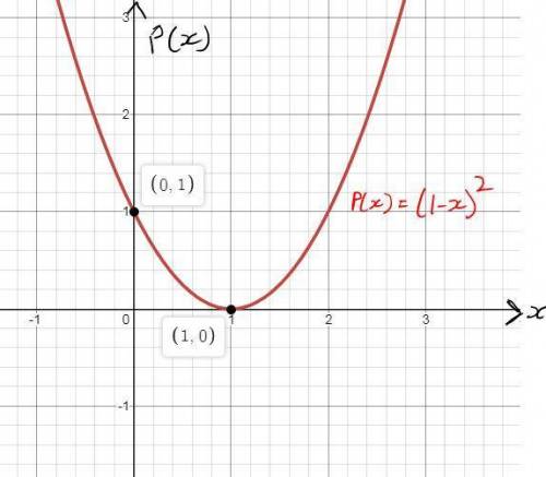 P(x)=(1-x)^2 in graph form