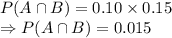 P(A \cap B) = 0.10 \times 0.15\\\Rightarrow P(A \cap B) = 0.015