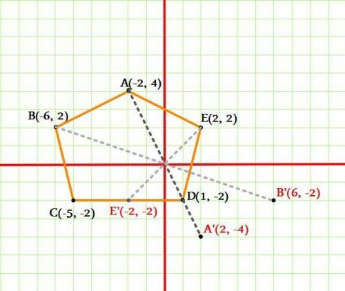 Pentagon abcde is shown on the coordinate plane below:  pentagon on coordinate plane with ordered pa