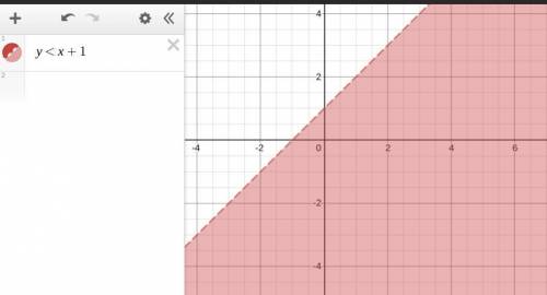 Does this graph show a function? Explain how you know.On a piece of paper, graph y < x + 1. Then