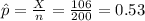 \hat p=\frac{X}{n}=\frac{106}{200}=0.53