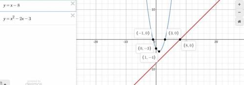 Y=x-8
Y=x^2x-3 it’s graphs