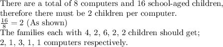 \text{There are a total of 8 computers and 16 school-aged children,} \\\text{therefore there must be 2 children per computer.}\\\frac{16}{8}=2 \text{ (As shown)}\\\text{The families each with 4, 2, 6, 2, 2 children should get;}\\\text{2, 1, 3, 1, 1 computers respectively.}