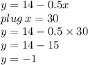 y = 14 - 0.5x \\ plug \: x = 30 \\ y = 14 - 0.5 \times 30 \\ y = 14 - 15 \\ y =  - 1