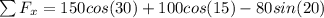 \sum F_x  =  150 cos(30) + 100cos(15) -80sin (20)
