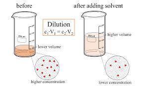 A volumetric flask contains 25.0 mL of a 14% m/V sugar solution. If 2.5 mL of this solution is added