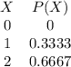 \begin{array}{cc}X&P(X)\\0&0\\1&0.3333\\2&0.6667\end{array}