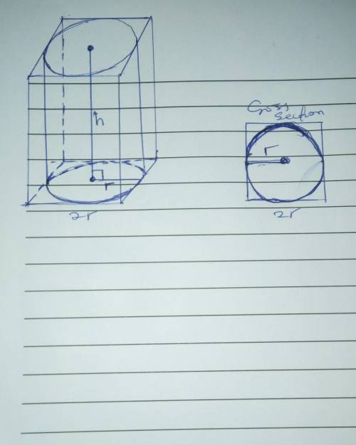 A cylinder fits inside a square prism as shown. For every

cross section the ratio of the area of th