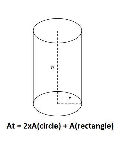 5. Calculate, in terms of it, the total surface

area of a solid cylinder of radius 3cm andheight 4c