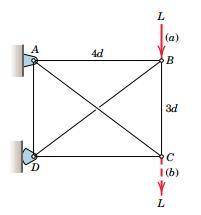 The rectangular frame is composed of four perimeter two-force members and two cables AC and BD which