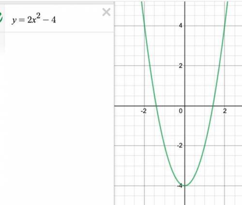 F(x) =(2)^x -4 graph, label 3 integer points, indicate shape / direction label coordinates. Domain-