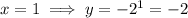 x=1\implies y=-2^1=-2