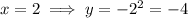x=2\implies y=-2^2=-4
