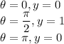 \theta = 0, y =0\\\theta=\dfrac{\pi}{2}, y =1\\\theta=\pi, y =0