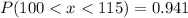 P(100 < x < 115) = 0.941