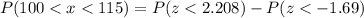 P(100 < x < 115) = P(z< 2.208 ) - P(z< -1.69 )