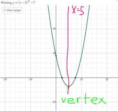 PLZ HELP ASAP Plot the axis of symmetry and the vertex for this function: h(x) = (x − 5)2 − 7.