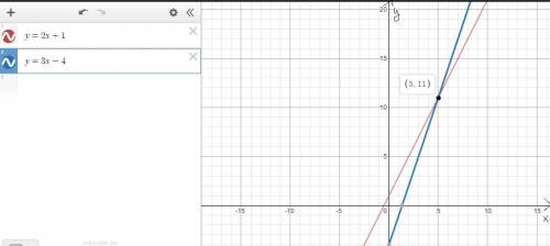 Traza el grafico de la función y= ax+b,

En cada caso y escribe la ecuacion de la función 
A) Si a =