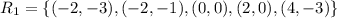 R_1=\{(-2,-3),(-2,-1),(0,0),(2,0),(4,-3)\}