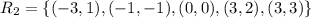 R_2=\{(-3,1),(-1,-1),(0,0),(3,2),(3,3)\}