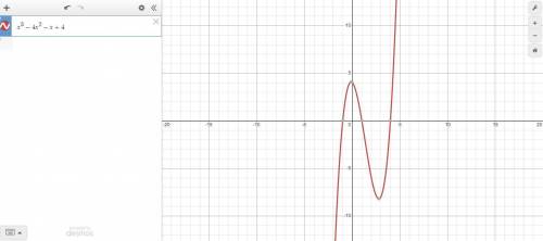 A polynomial function is shown below:

f(x) = x3 - 4x2 - x + 4
Which graph best represents the funct