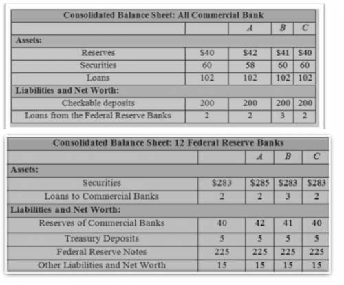 Use commercial bank and Federal Reserve Bank balance sheets to demonstrate the immediate effect of e