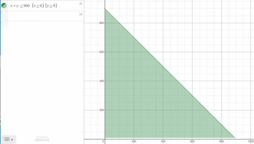 PLEASE ANSWER ! Replace the inequality sign with an equal sign. Use the Edmentum Graphing Tool to gr