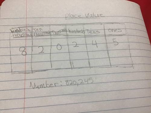 9. Write the number in place value table of 820245