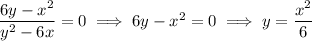 \dfrac{6y-x^2}{y^2-6x}=0\implies6y-x^2=0\implies y=\dfrac{x^2}6