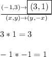 \frac{(-1,3)\rightarrow\boxed{(3,1)}}{(x,y)\rightarrow(y,-x)}\\\\3 * 1 = 3\\\\-1 * -1 = 1