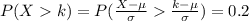 P(X    k  ) =  P ( \frac{X  -  \mu }{\sigma }   \frac{k  -  \mu }{\sigma }  ) = 0.2