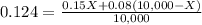 0.124 = \frac{0.15X + 0.08(10,000 - X) }{10,000}