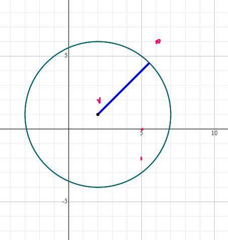 The equation of C is (x - 2)^2 + (y - 1)^2 = 25. Of the points P(0,5), Q(2,2) R(5,-2), and S(6,6), w