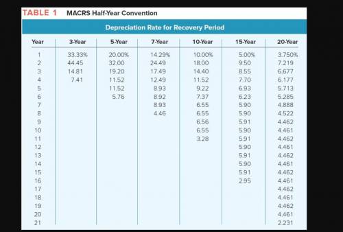 The Peabody Company has 7 year MACRS property with an original cost basis of $1,700,000. Calculate t